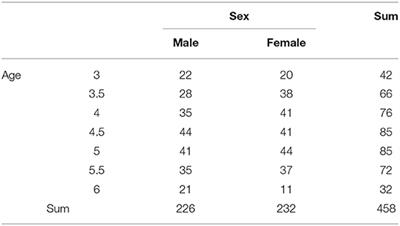 A Study on the Relationship Between Physical Activity, Sedentary Behavior, and Sleep Duration in Preschool Children